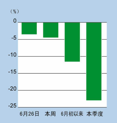 金價(jià)創(chuàng)3年來新中國大媽稱等等再買