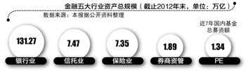 銀行投行部年終獎逆勢攀升 股份行人均年薪40萬居榜首