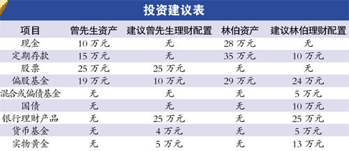 中老年家庭年末理財應(yīng)以穩(wěn)健為主