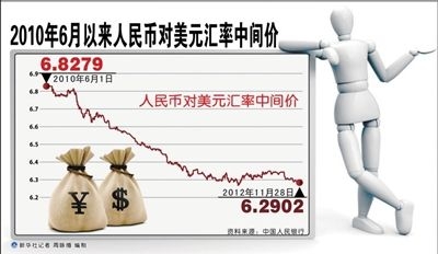 2010年6月以來(lái)人民幣對(duì)美元匯率中間價(jià)