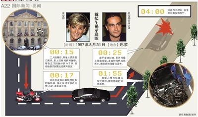 英國警方17日說，正在評估戴安娜王妃死因的新信息，包括戴安娜之死可能與英國特種空軍突擊隊有關。警方還表示，這不是重啟調(diào)查。