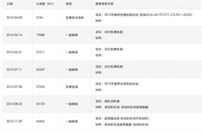 多家二手車平臺交易“調(diào)表車” 100元就能改里程