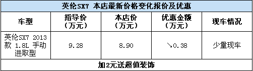 英倫SX7報價及優(yōu)惠