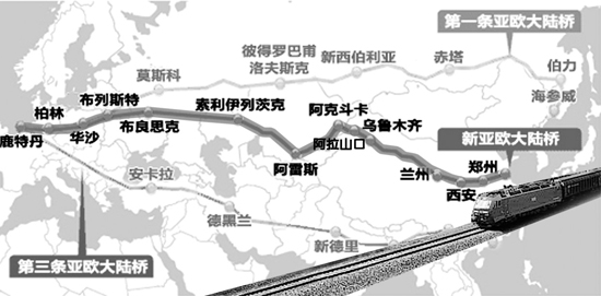 鄭州—新疆—?dú)W洲國際鐵路物流大通道