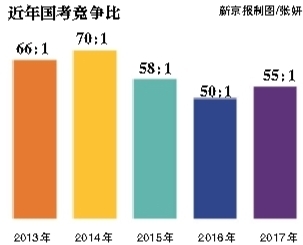 昨日，崇文門中學(xué)考點，將近開考的九點鐘，一位考生走進(jìn)考場。新京報記者 彭子洋 攝