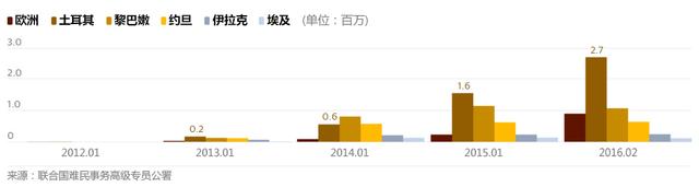 普京下令俄軍今日開(kāi)始撤離敘利亞