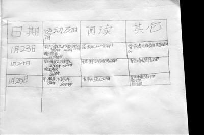 這三天情況咋樣？因做難題用過一次手機(jī)